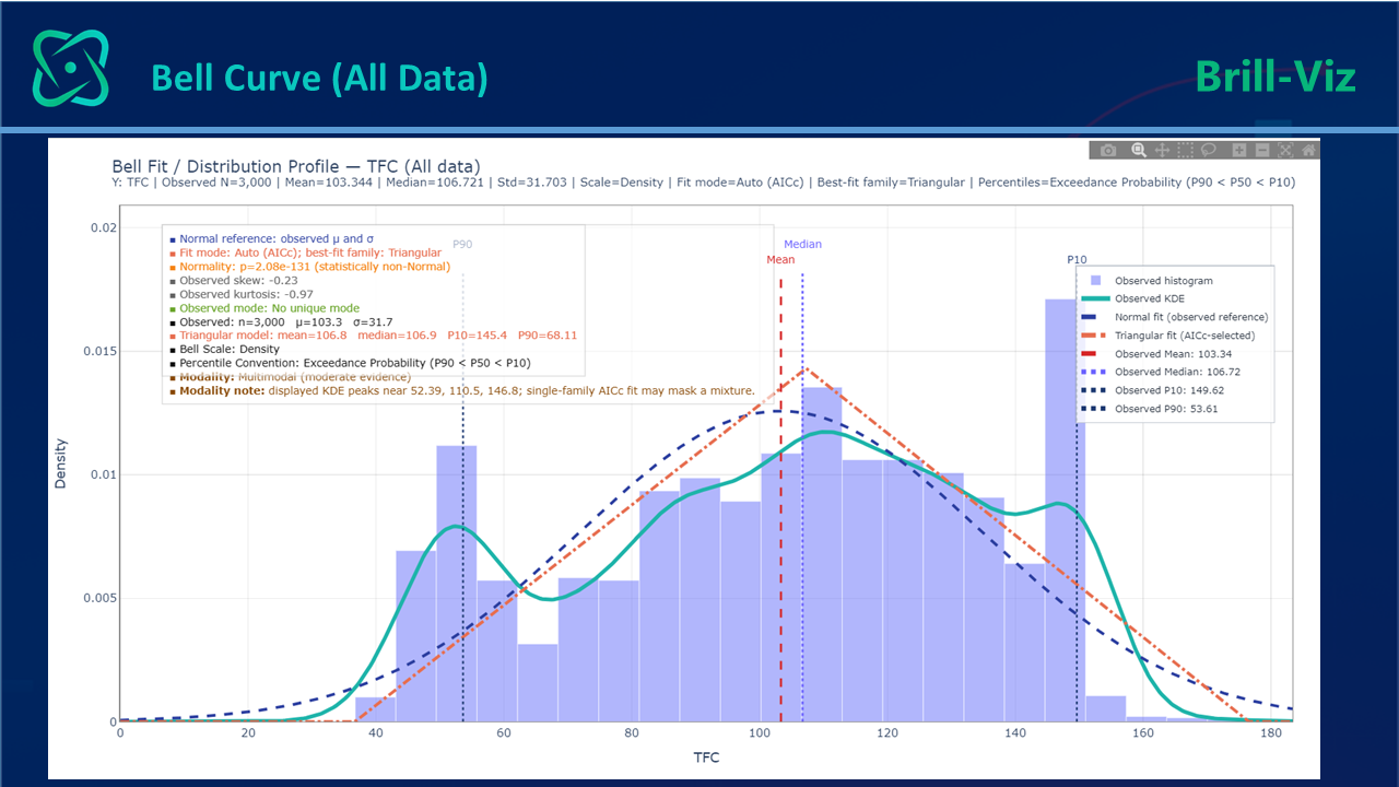 Full dataset