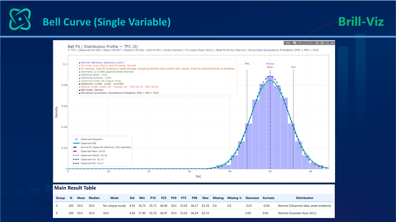 Bell Curve