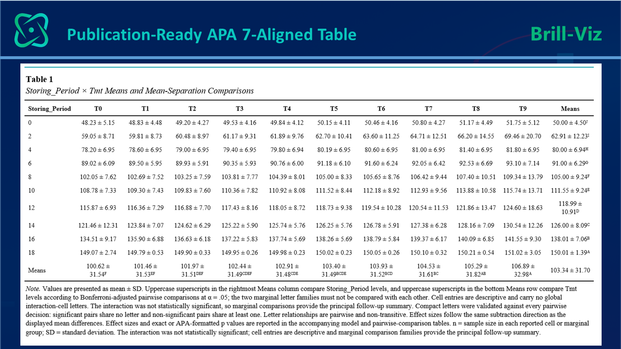 Detailed Publication Table