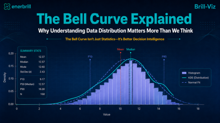Bell Curves