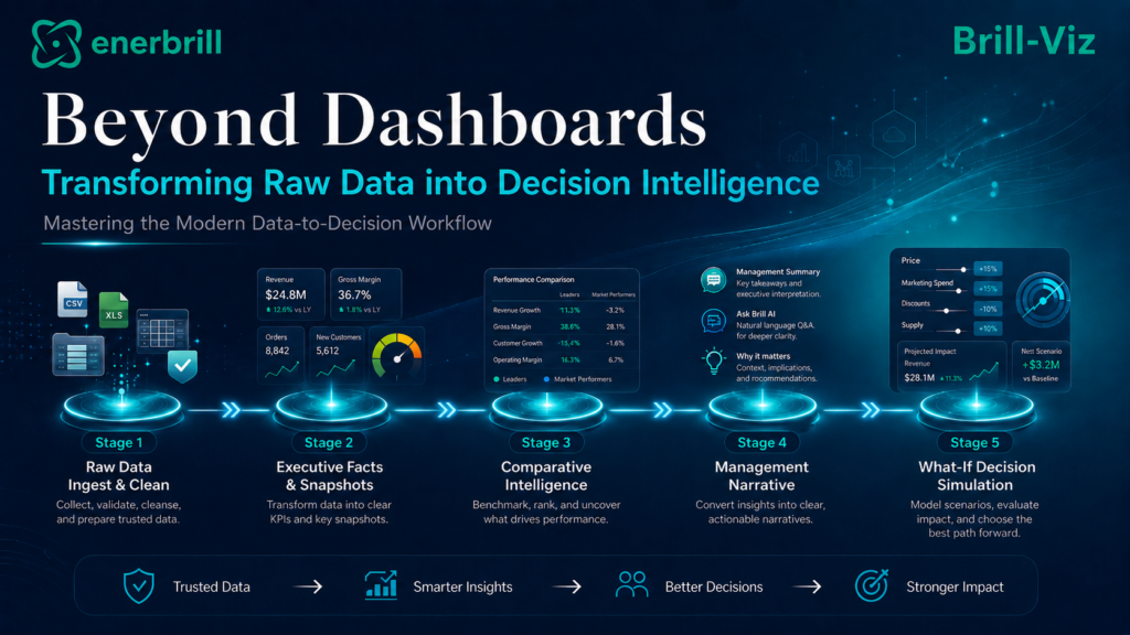 Beeyond dashboards