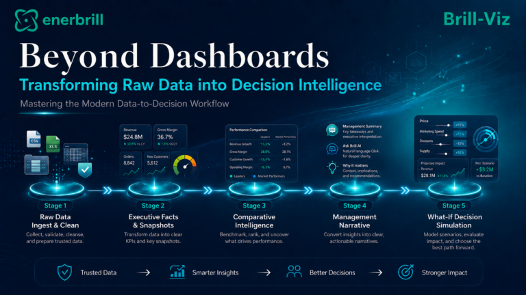 Beeyond dashboards