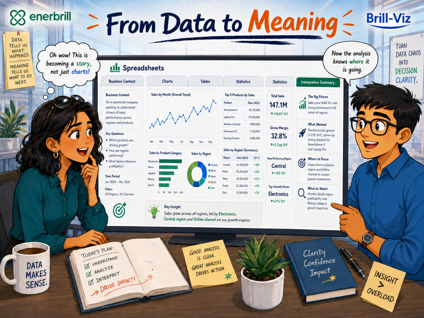 charts and story