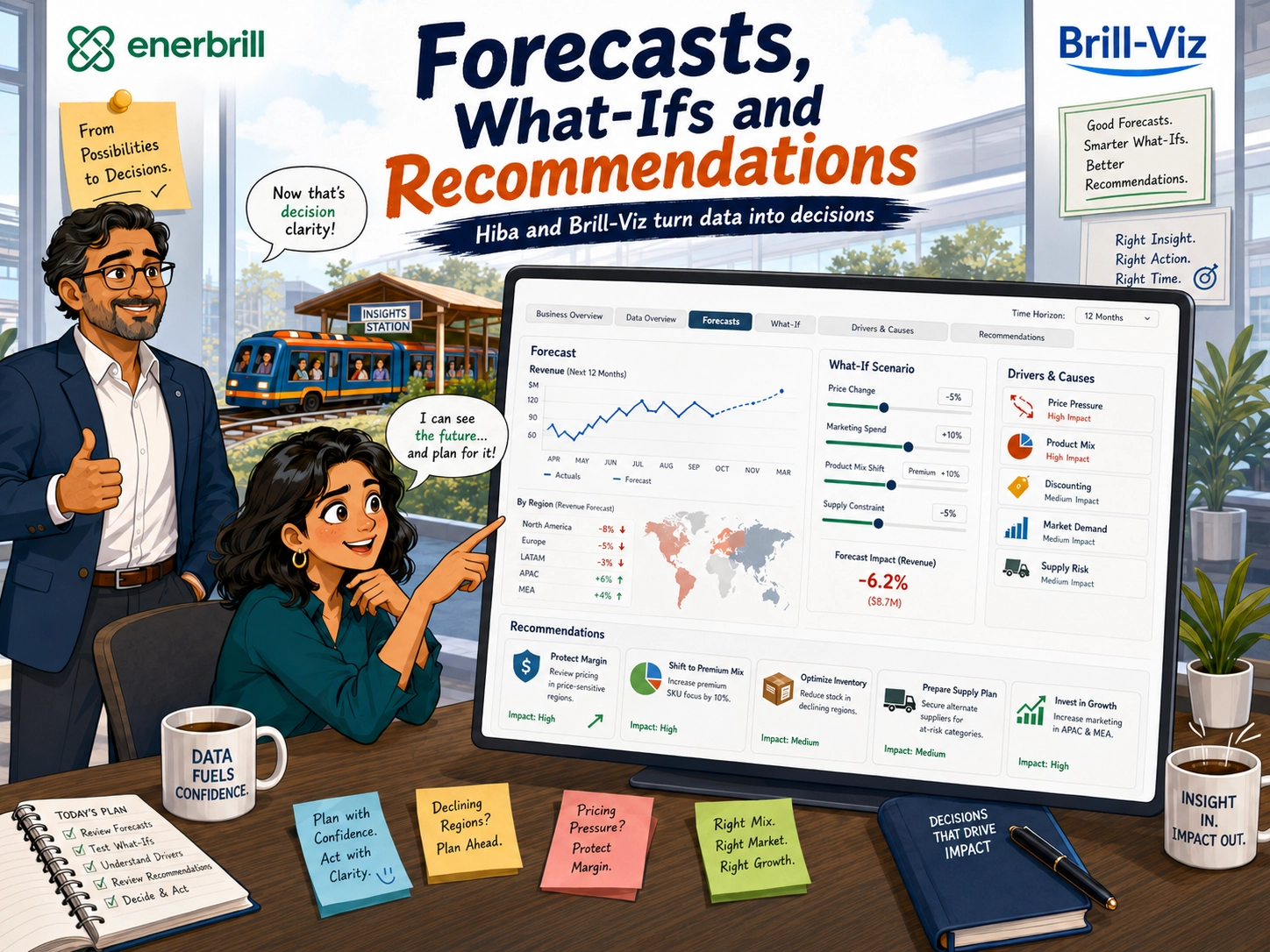 forecasts
