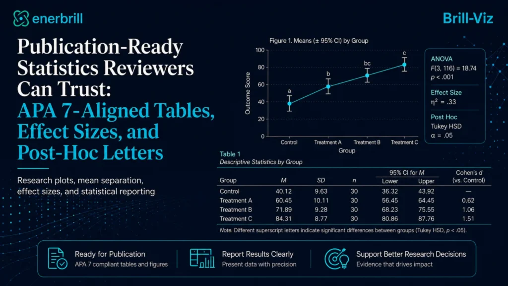 APA Publication Ready statistics