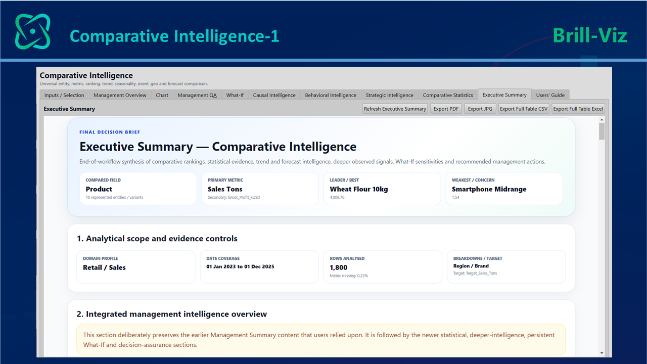Comparative Intelligence