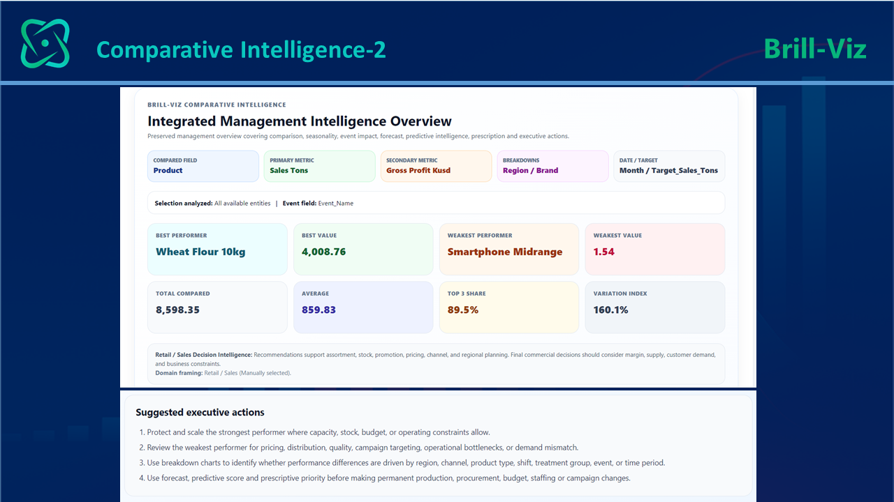 Comparative Intelligence