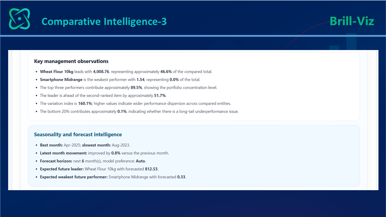Comparative Intelligence