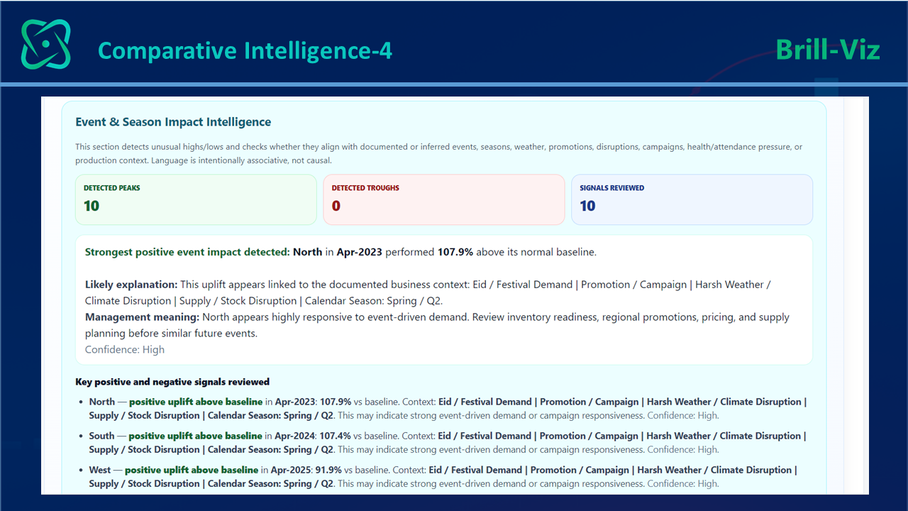 Comparative Intelligence