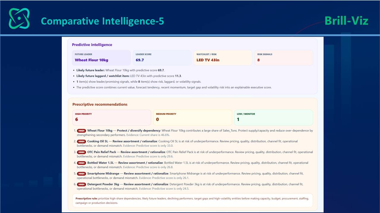 Comparative Intelligence