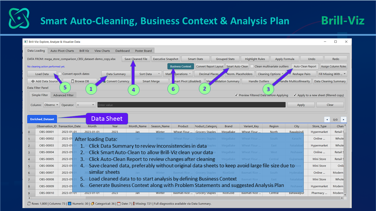 Data cleaning and Business context