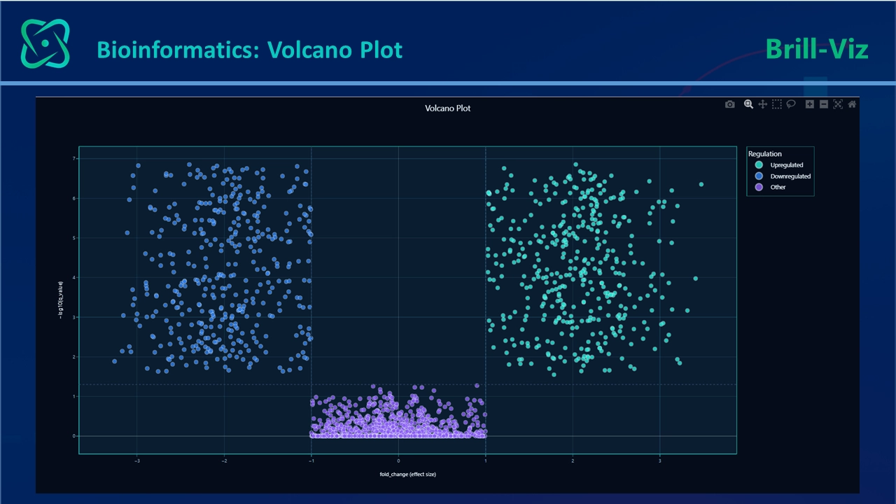 Volcano plot