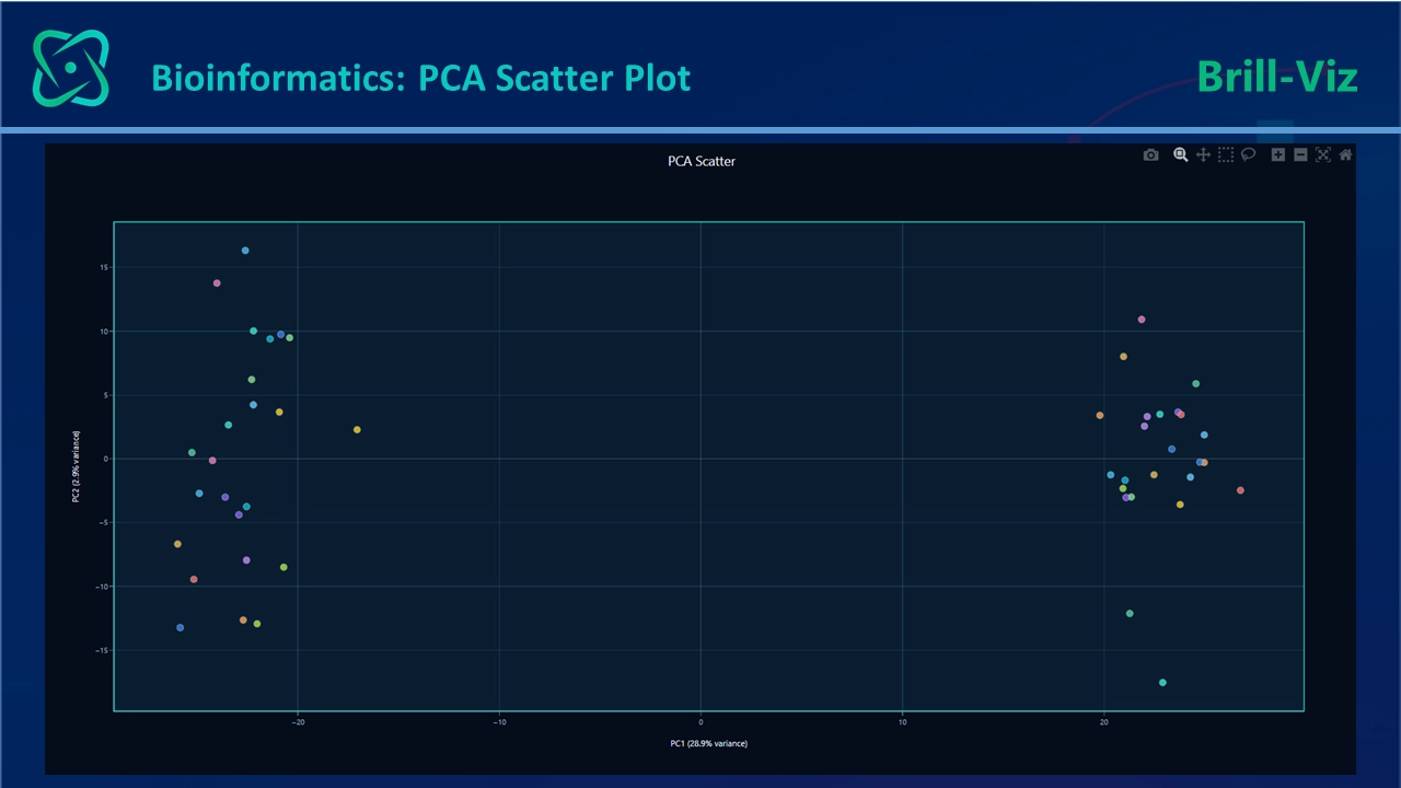 PCA plot