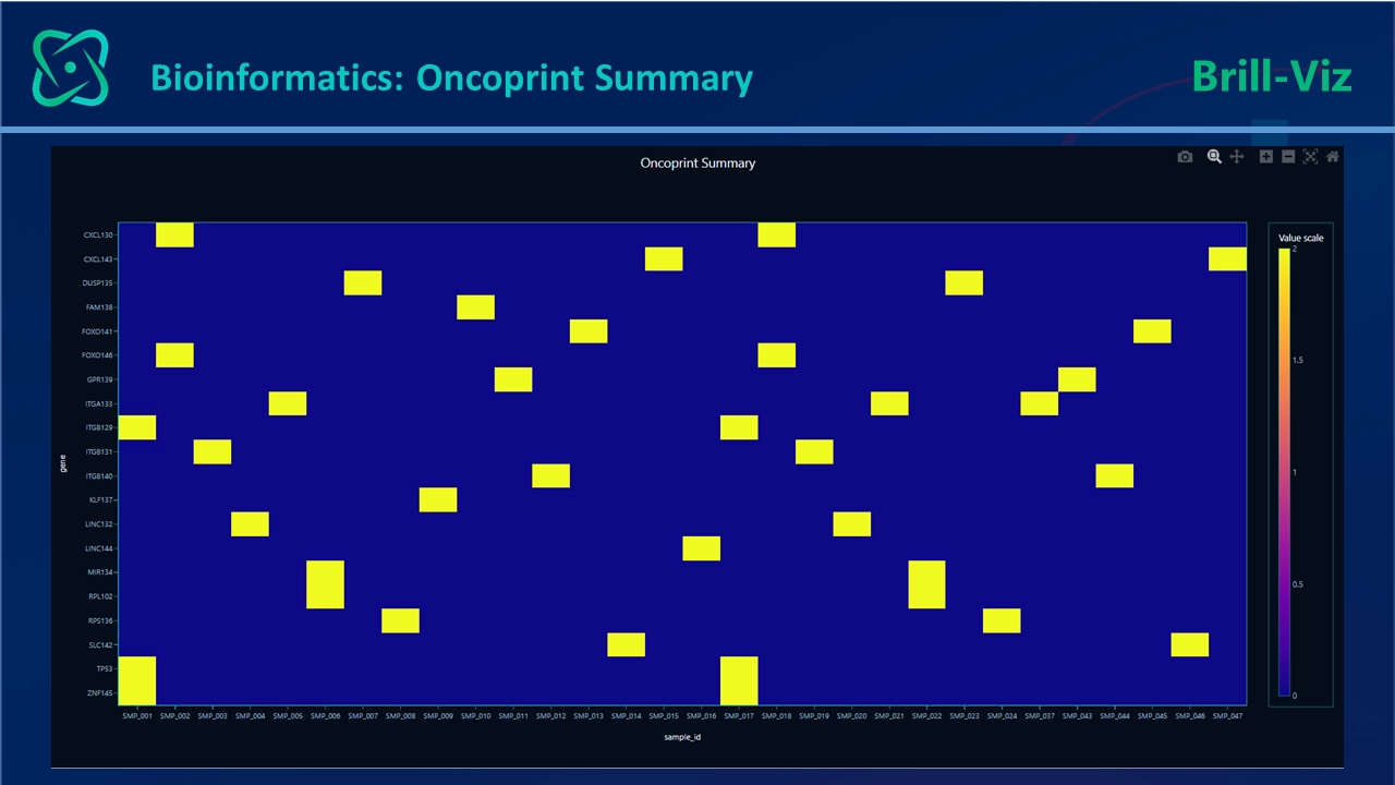 Oncoprint summary