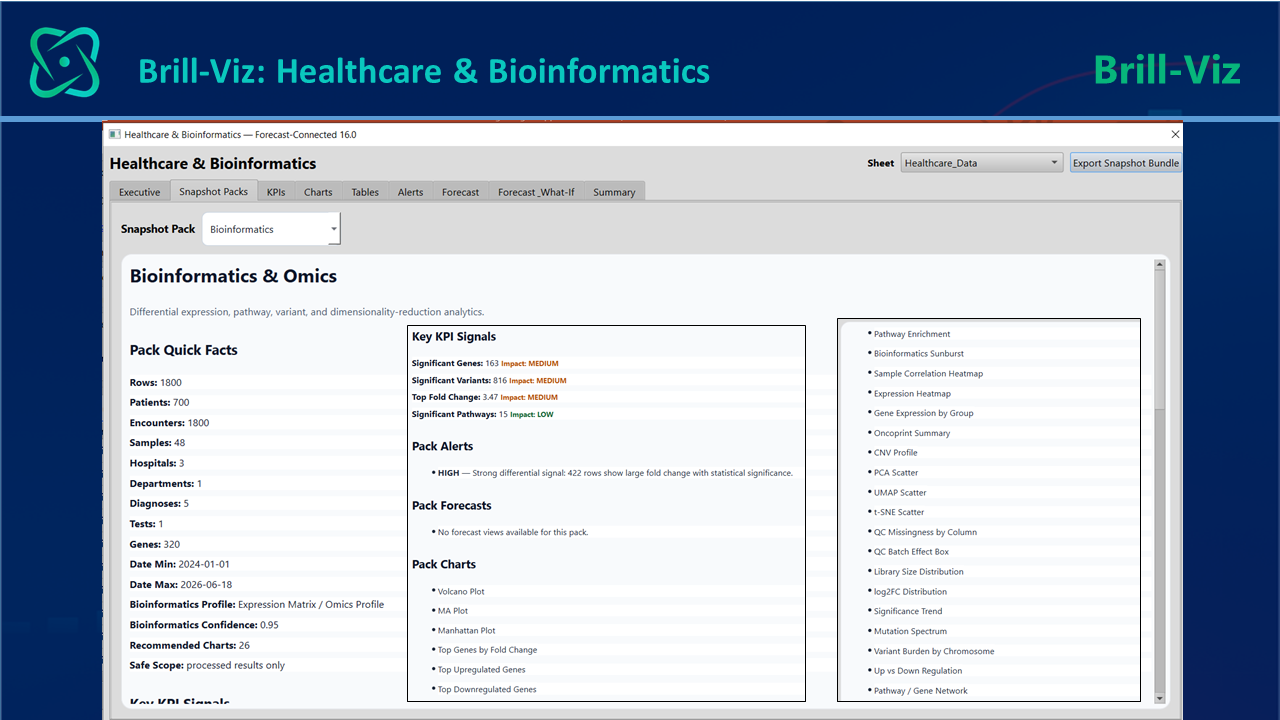 Healthcare and Bioinformatics
