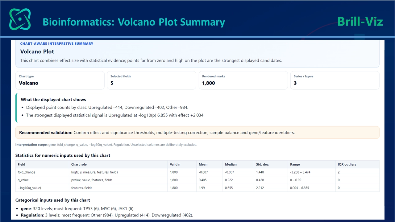 Volcano summary