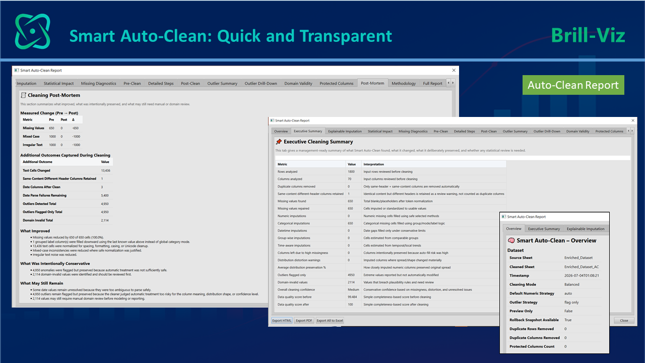 Smart Auto-Cleaning report