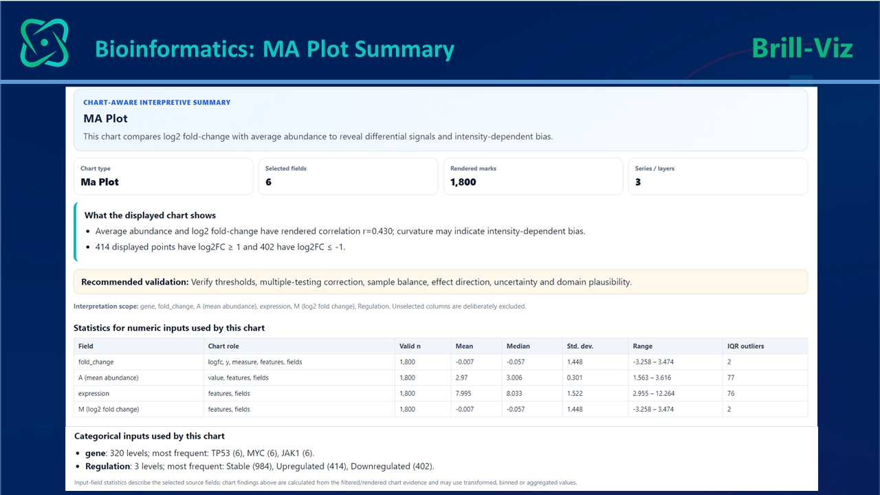 MA plot summary