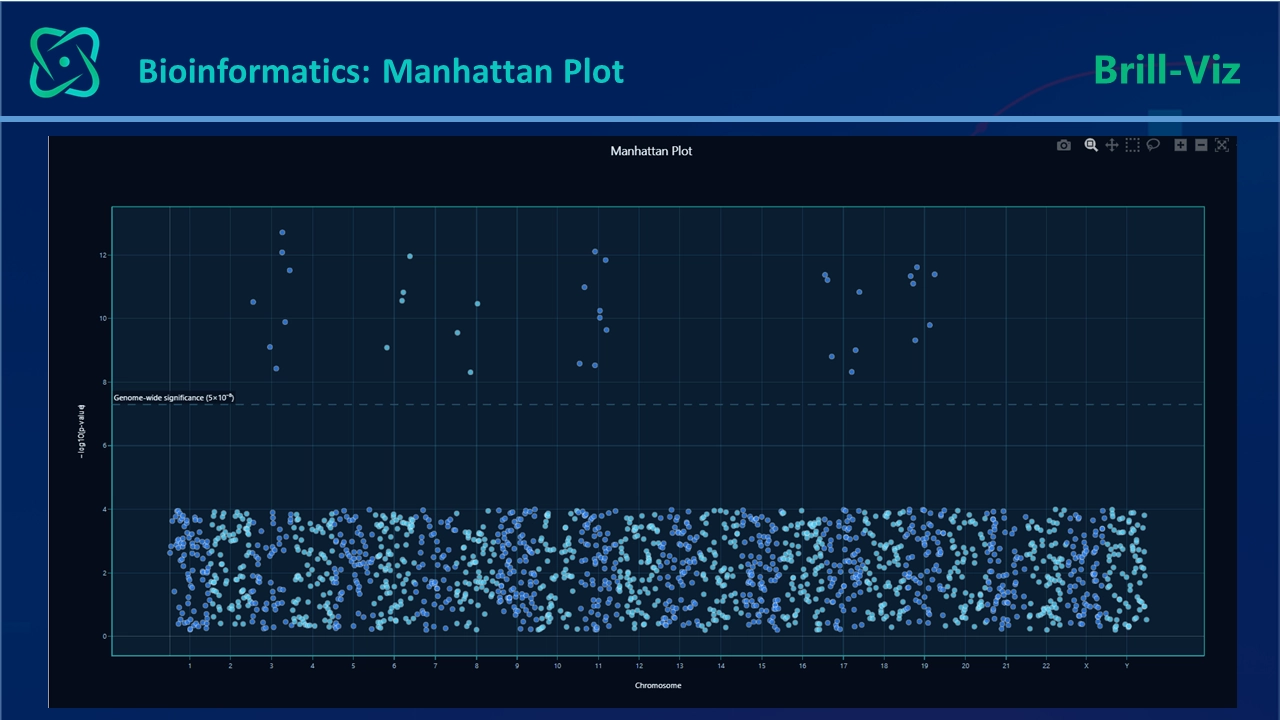 Manhattan plot