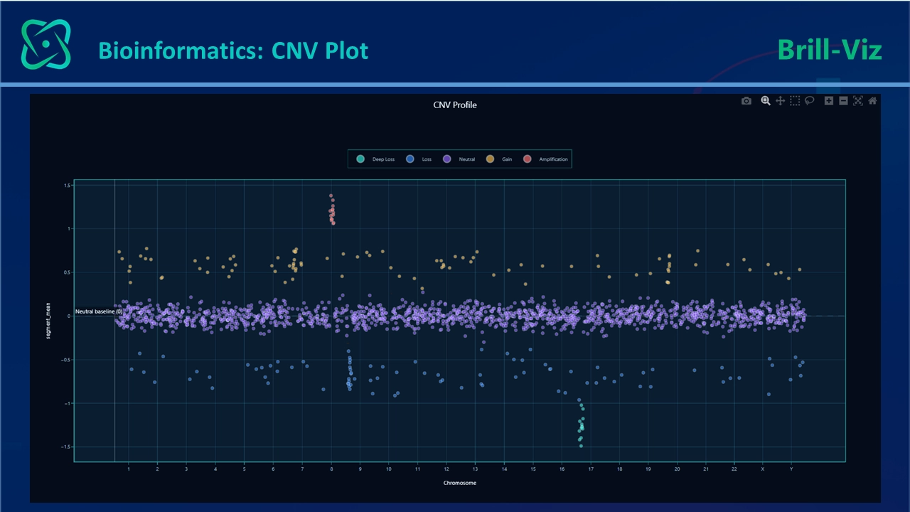 CNV plot