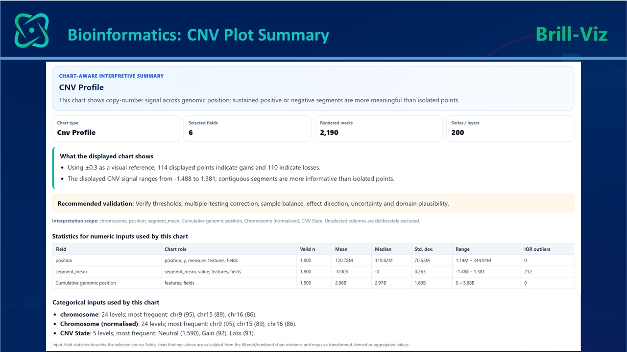 CNV plot summary