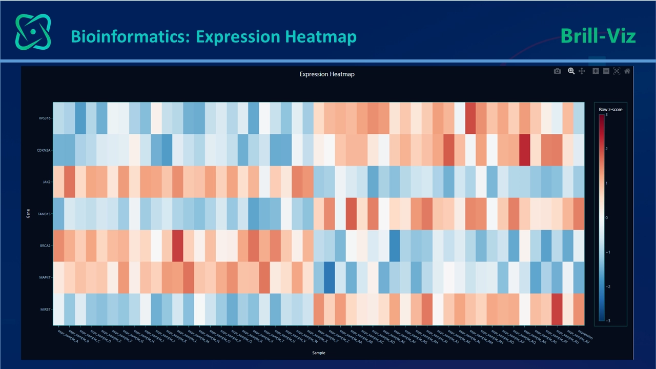 Expression Heatmap