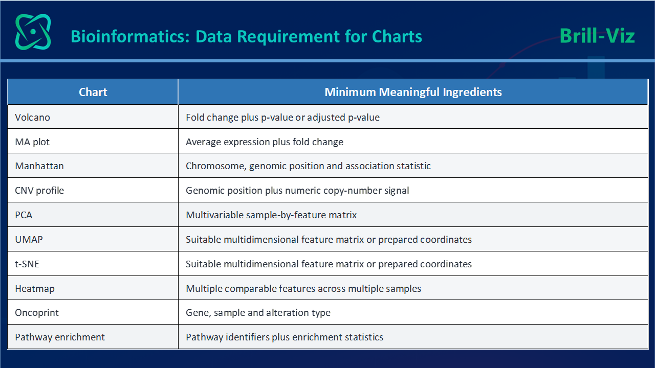 Data required for charts