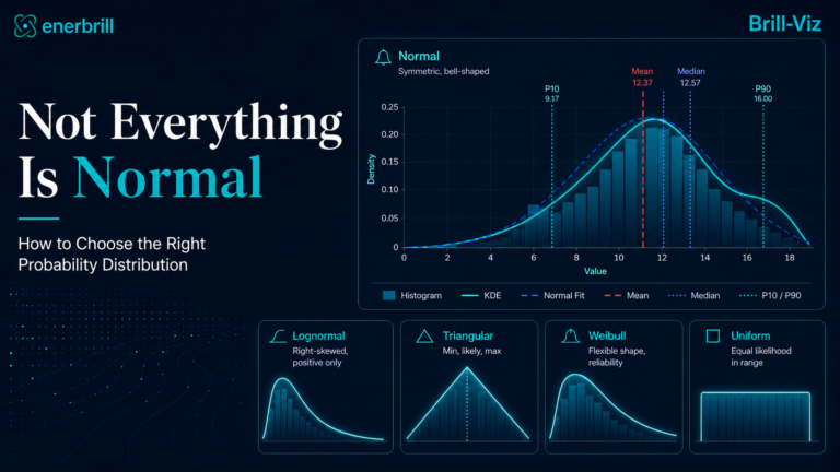 Probability Distributions