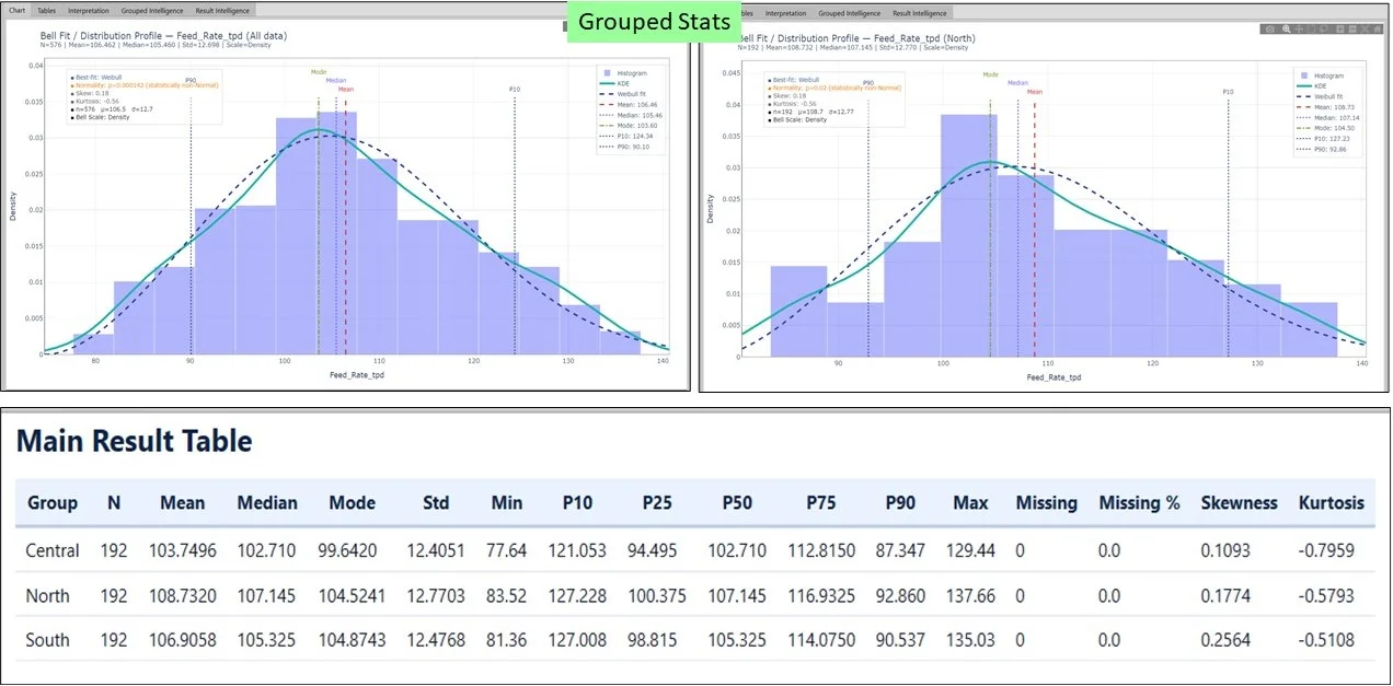 Data analysis software showing statistical analysis results with charts and tables