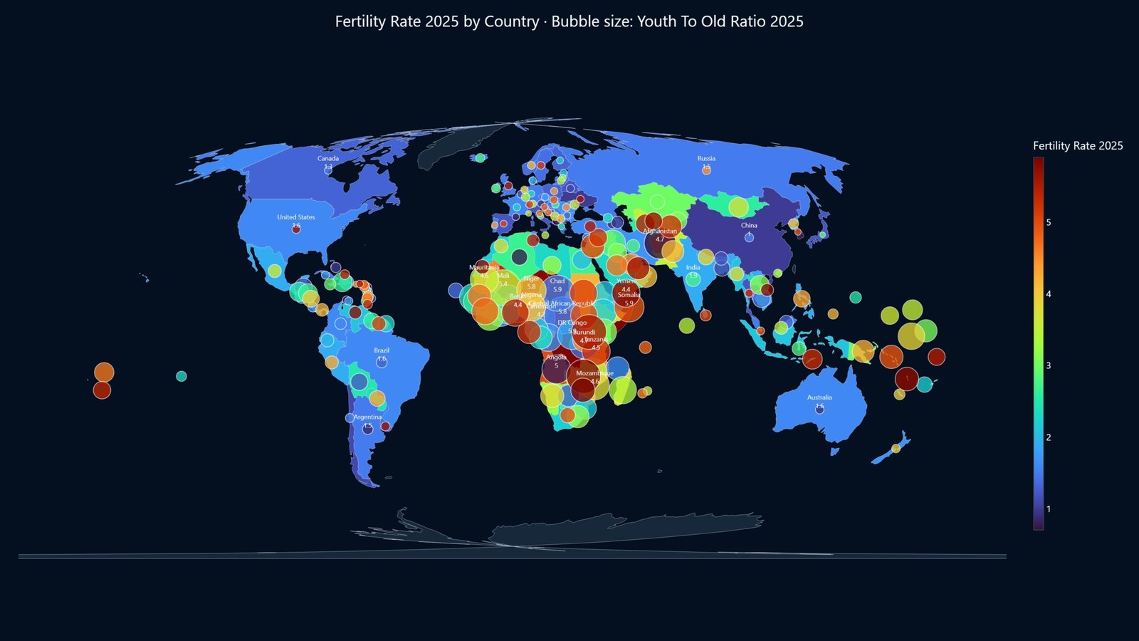 Population growth and ageing